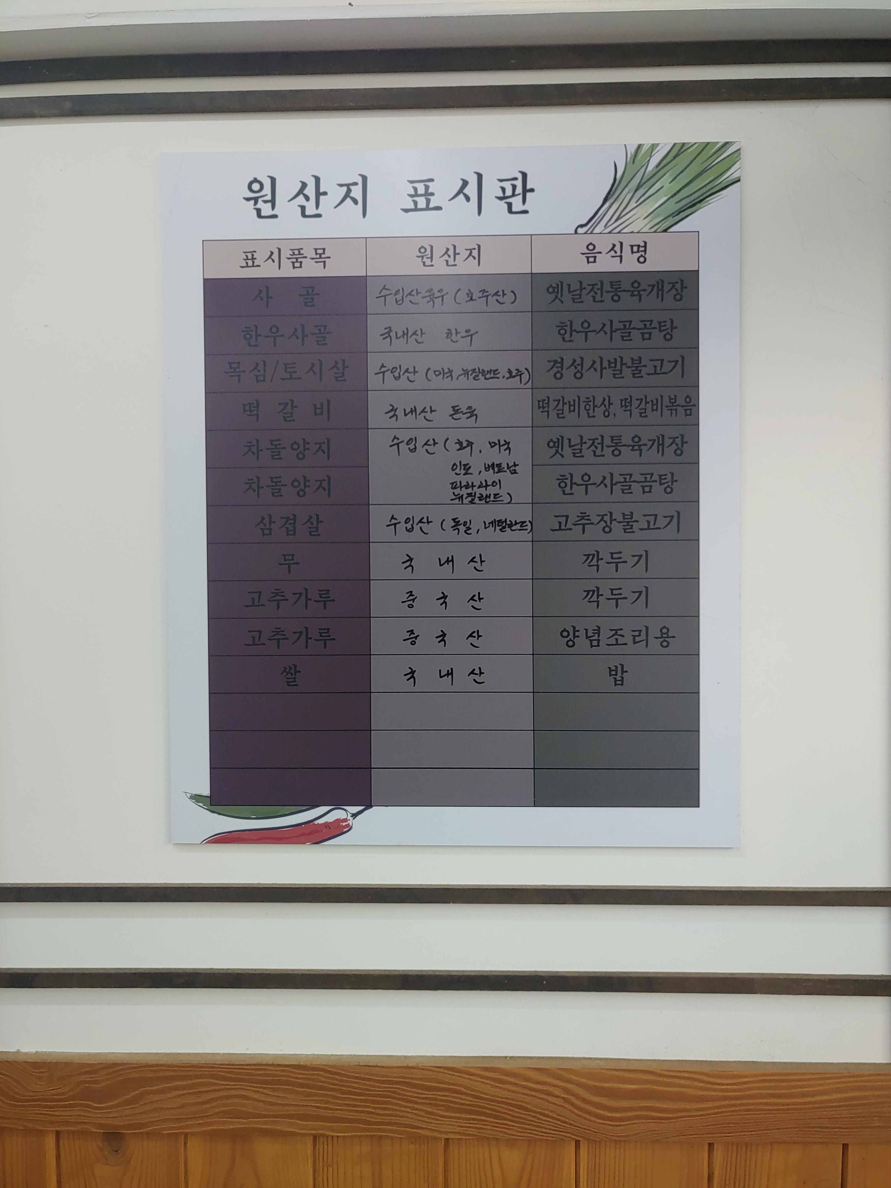 한우궁 육개장 원산지표시