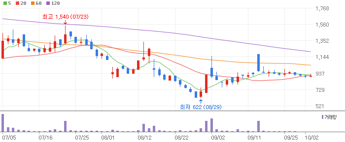 비만치료제 관련주