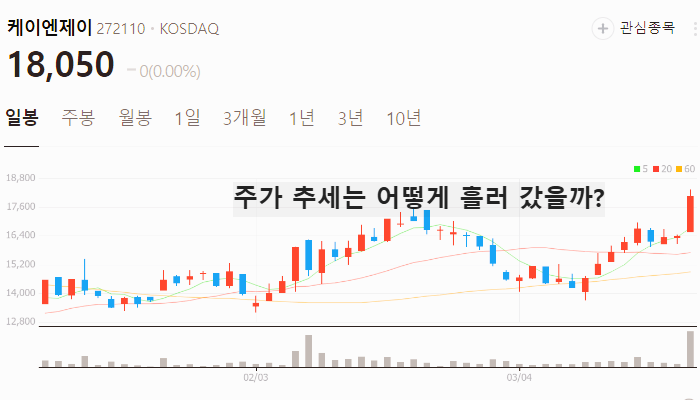 HBM 관련주 대장주 TOP5 : 美 반도체 부진 속 韓 반도체 회복 조짐