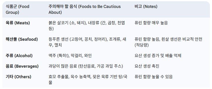 통풍-환자가-주의해야-할-고퓨린-식품