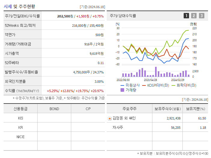 미원상사_기업개요