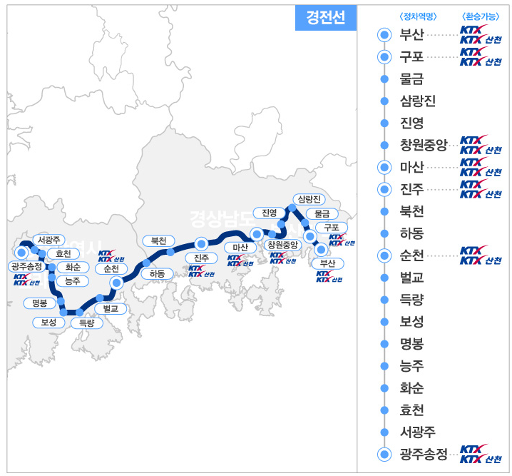 남도해양열차(S-train).서울에서 여수까지, 부산에서 광주송정까지 기차여행
