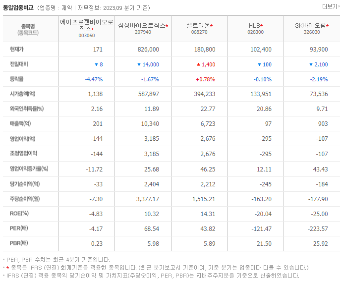 에이프로젠바이오로직스_동종업비교자료