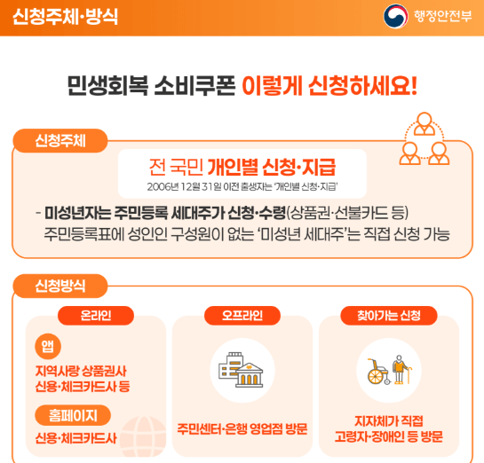 민생회복 소비쿠폰 스티커