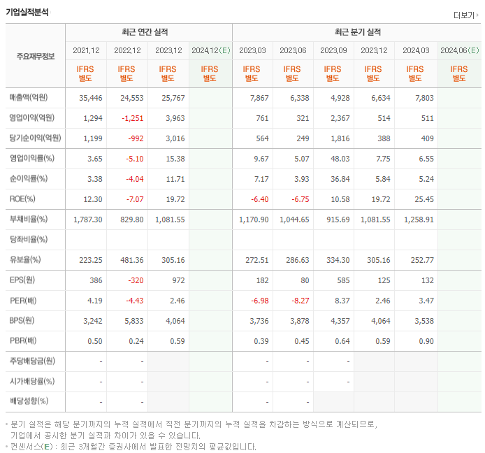 롯데손해보험_실적