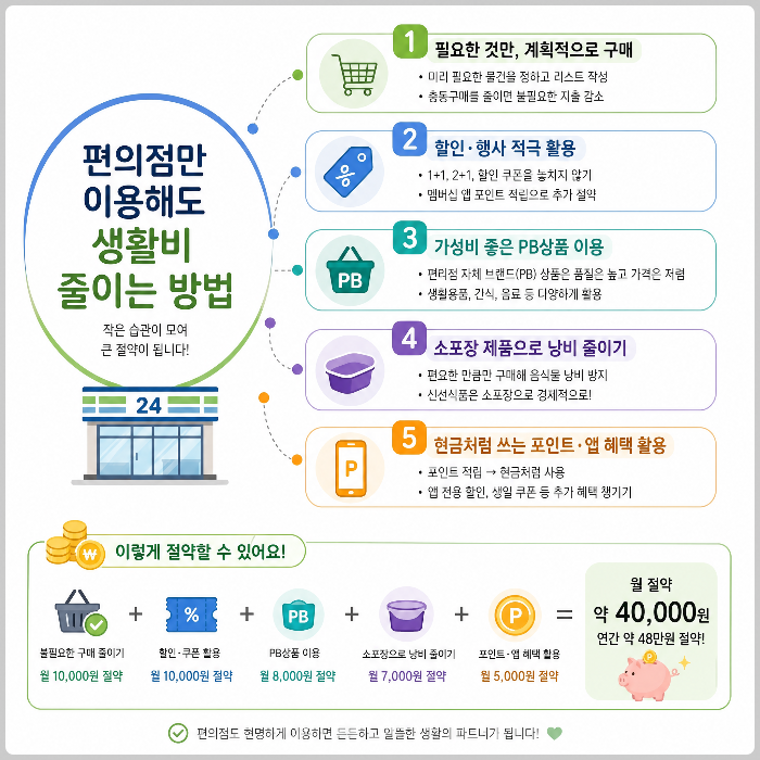 편의점만 이용해도 생활비 줄이는 방법