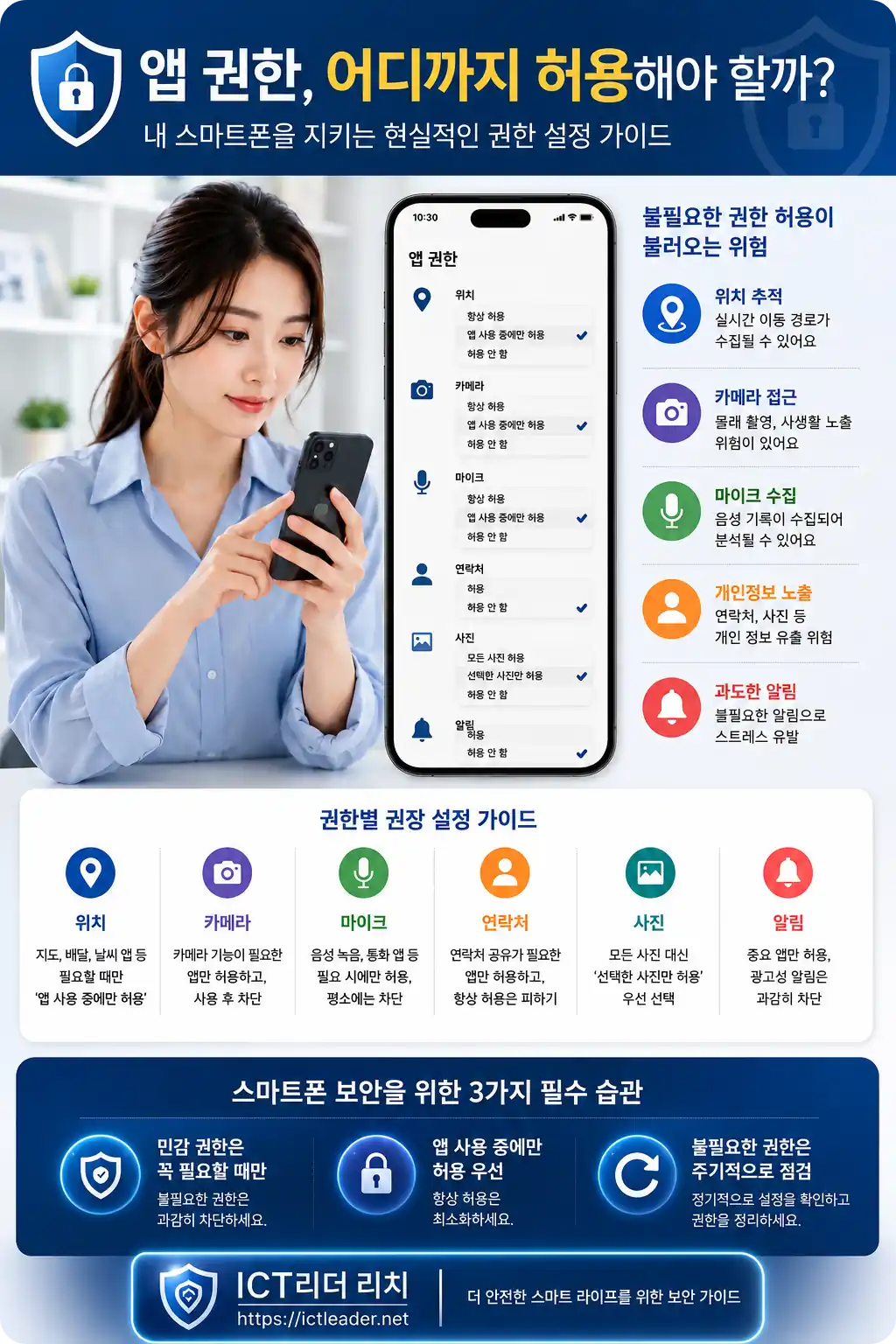 스마트폰 앱 권한 보안 설정을 설명하는 여성 인포그래픽