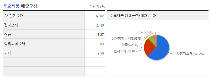 천보_주요제품