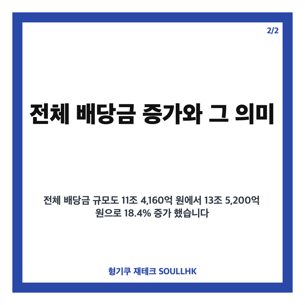 상반기 배당기업 증가 현황과 배당금 상승 이유 총정리 카드뉴스 3