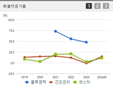 블루엠텍 매출액증가율.jpg