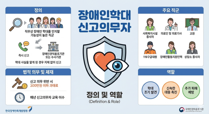 장애인학대 신고의무자 제도란?