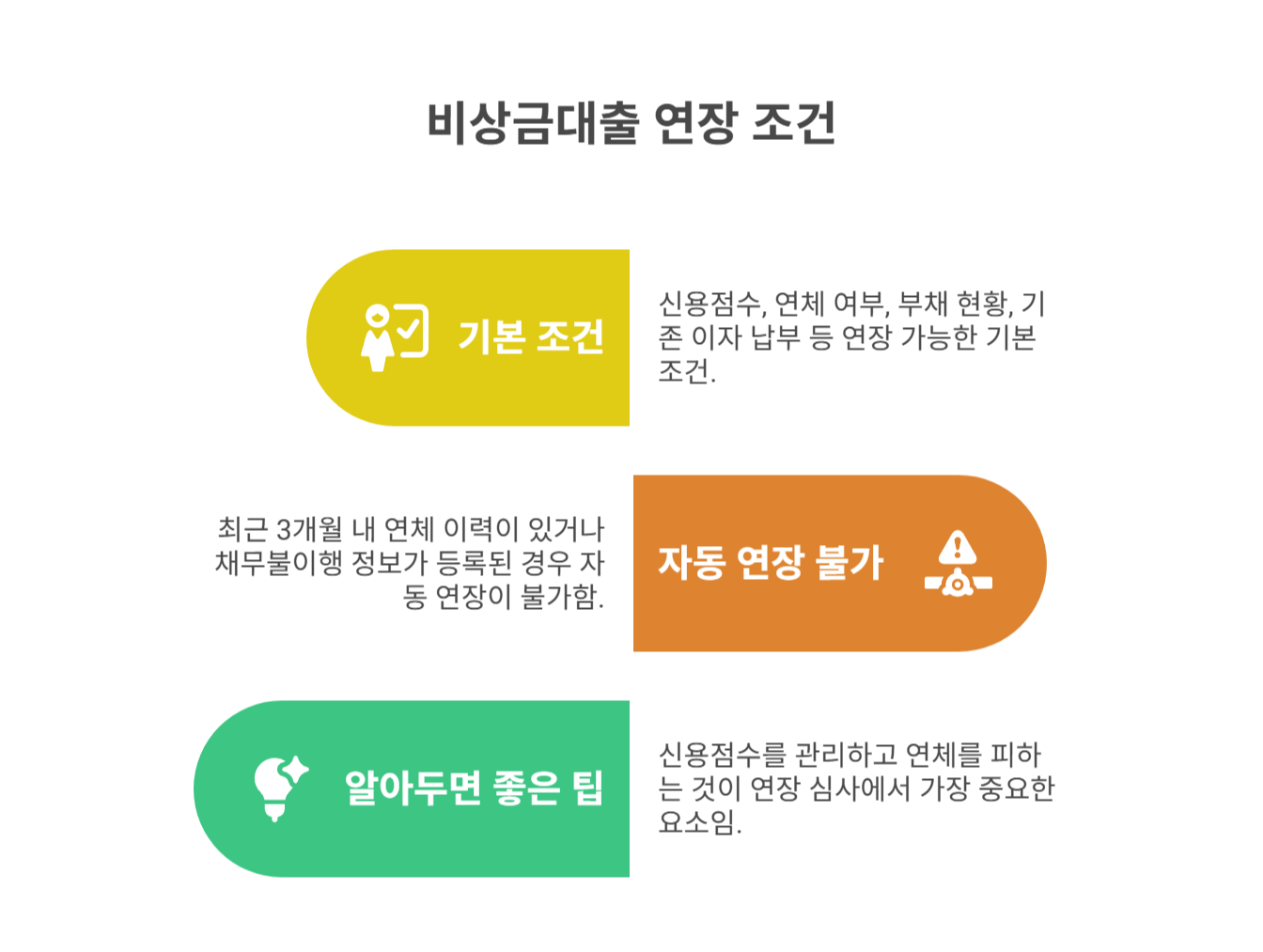 비상금대출 연장 가능한 조건은 무엇일까?