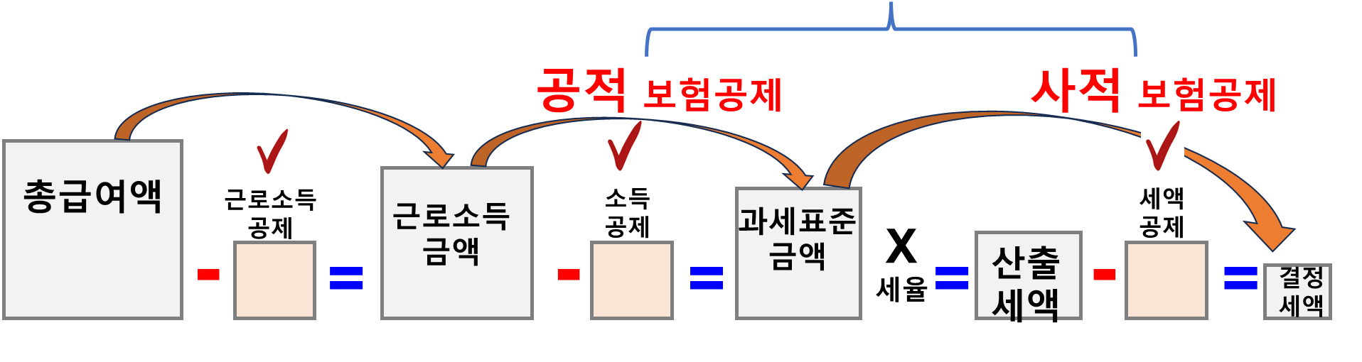 연말정산 전체 프로세스