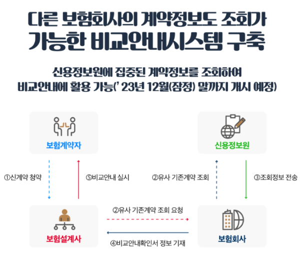 비교안내시스템