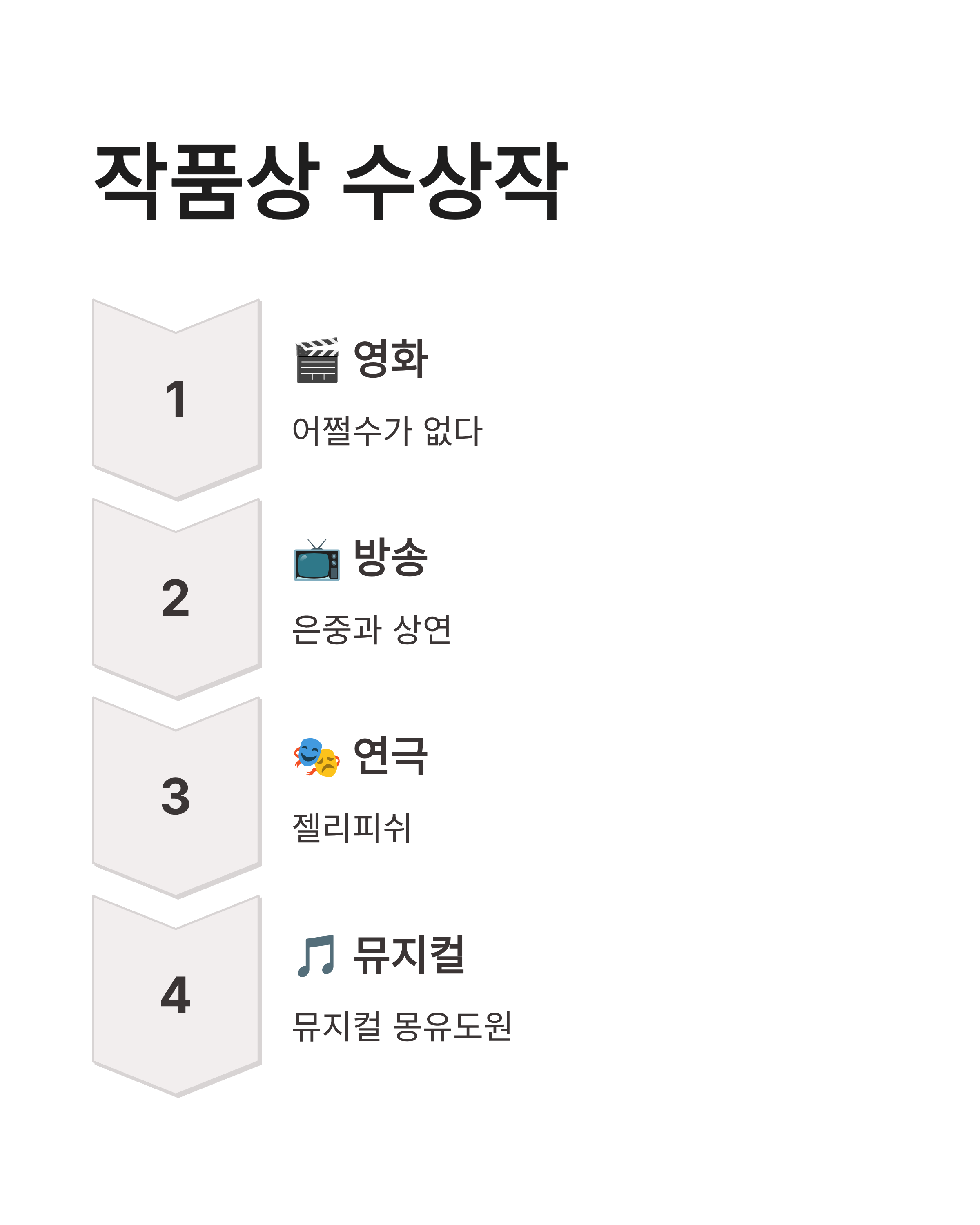 제62회 백상예술대상 유해진 영화 부문 대상 수상! 수상 소감부터 전체 명단까지 총정리