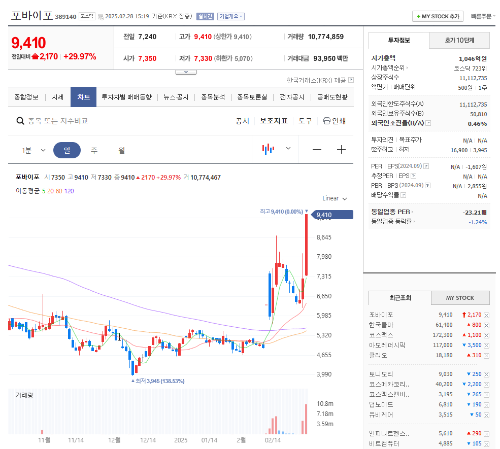 포바이포 주가