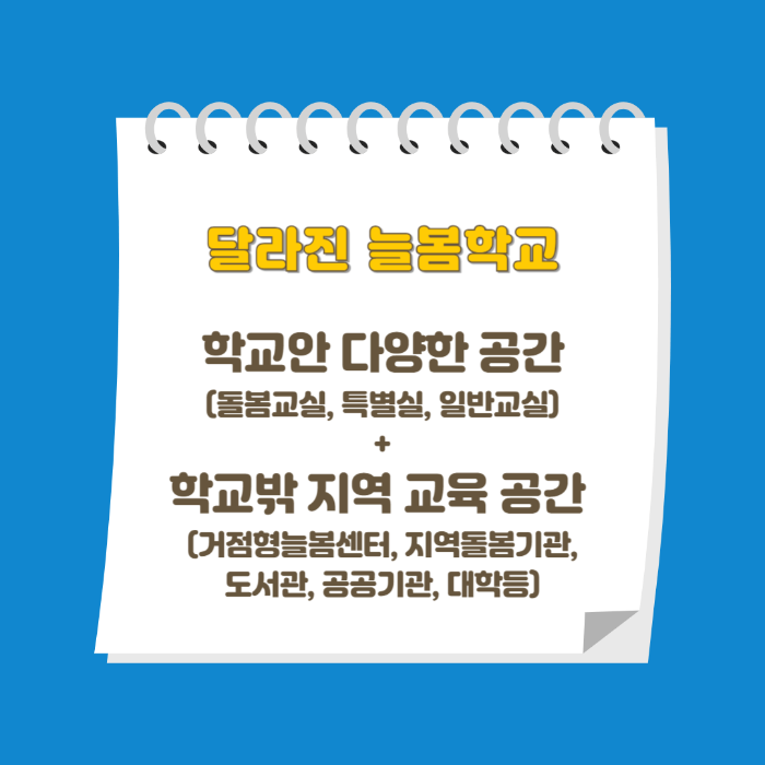 달라진 늘봄학교특징