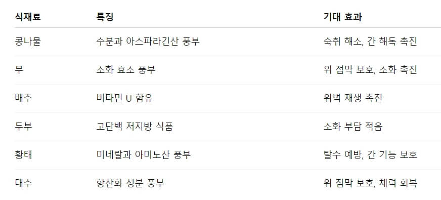 속 편한 해장국, 위 건강까지 생각한다면?