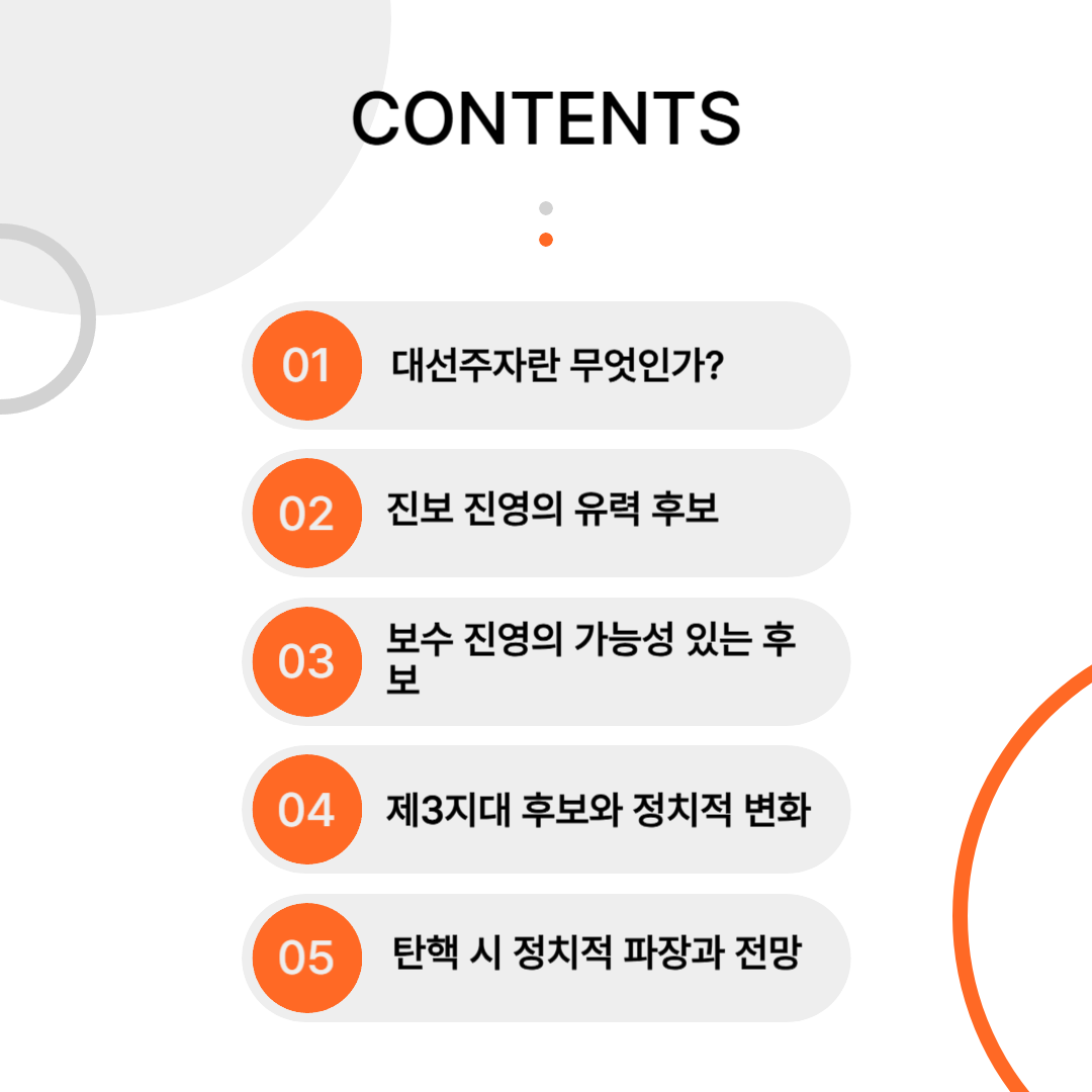 윤석열 대통령 탄핵