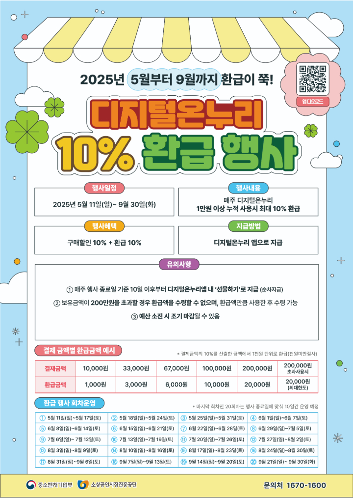 2025 디지털온누리상품권 행사기간과 일정