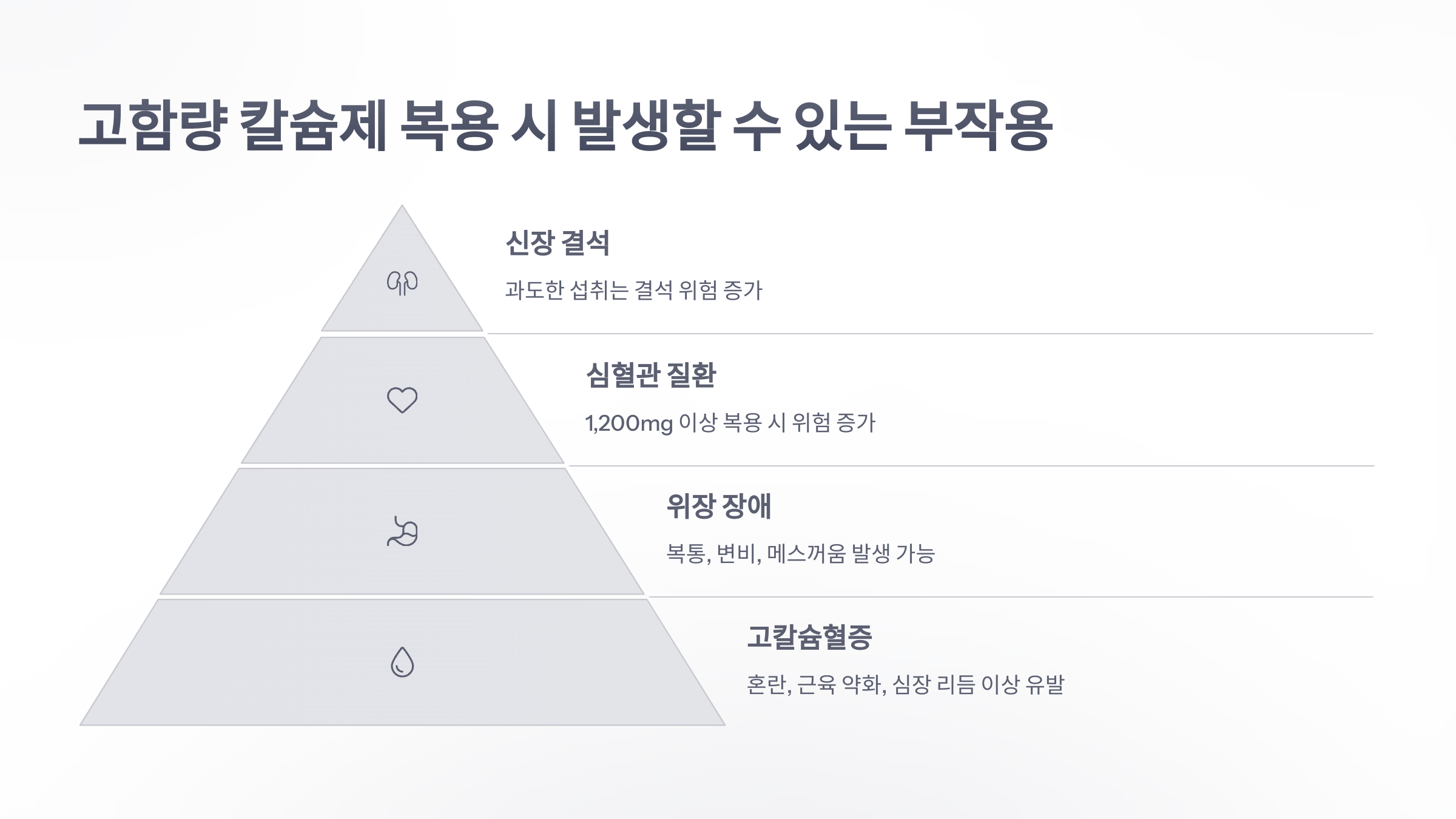 참조-고함량-칼슘제-복용-3