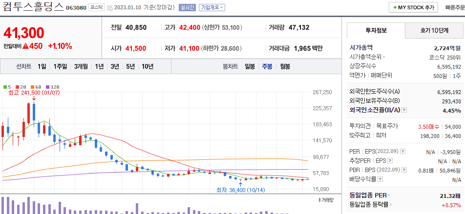 컴투스홀딩스