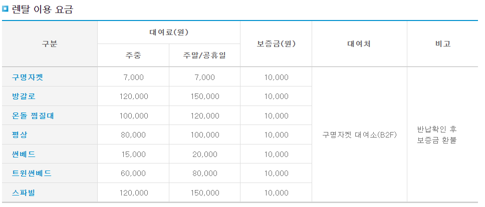 렌탈 이용 요금