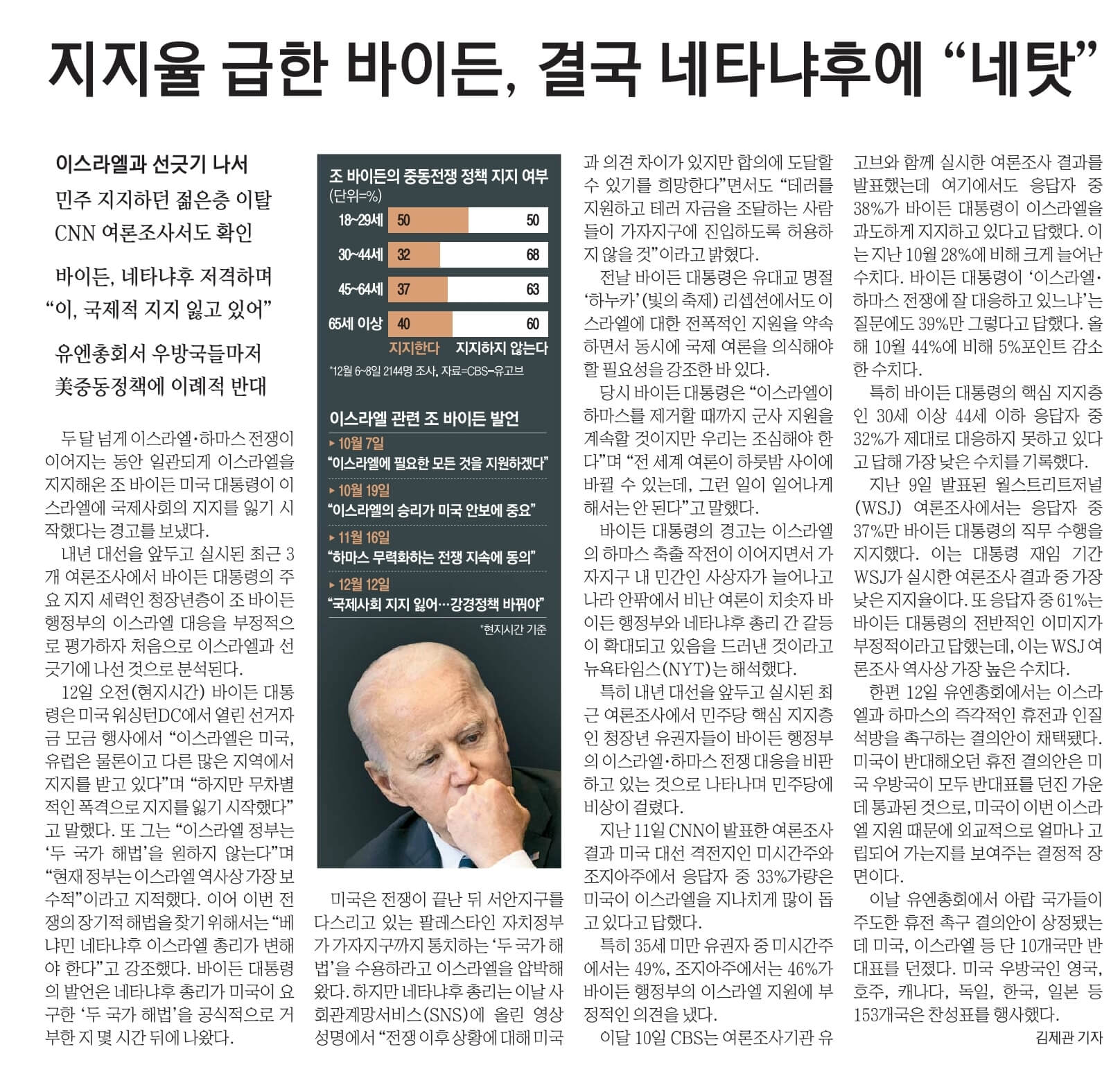 12월 14일 목 신문스크랩