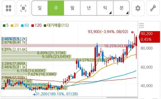 리가켐바이오 주가