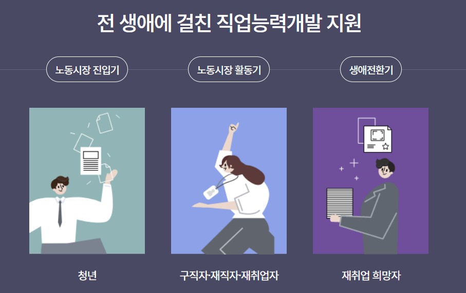 국민 내일 배움카드 발급방법