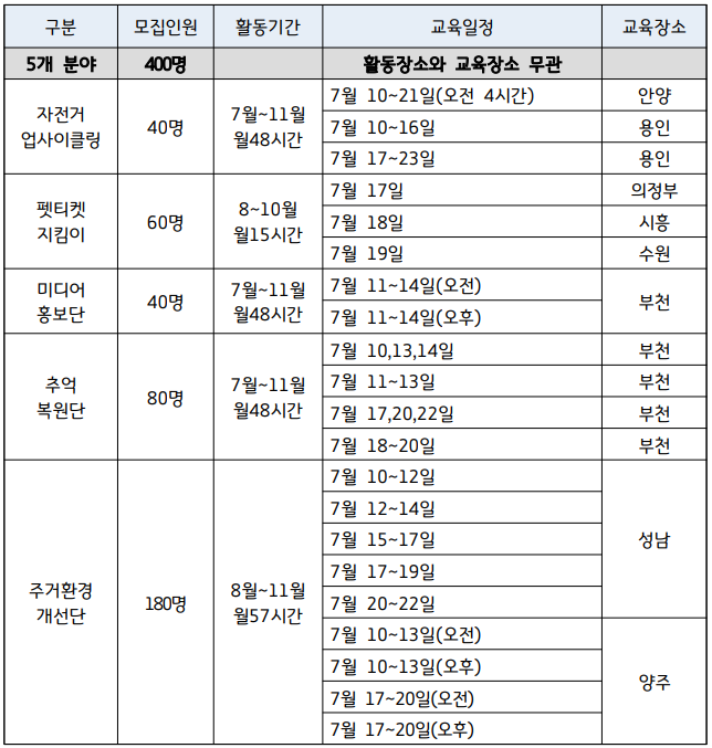 직무교육일정