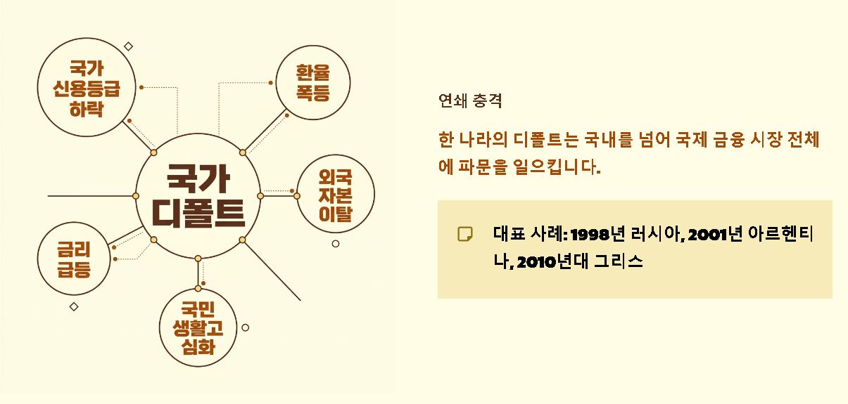 디폴트 값 뜻
