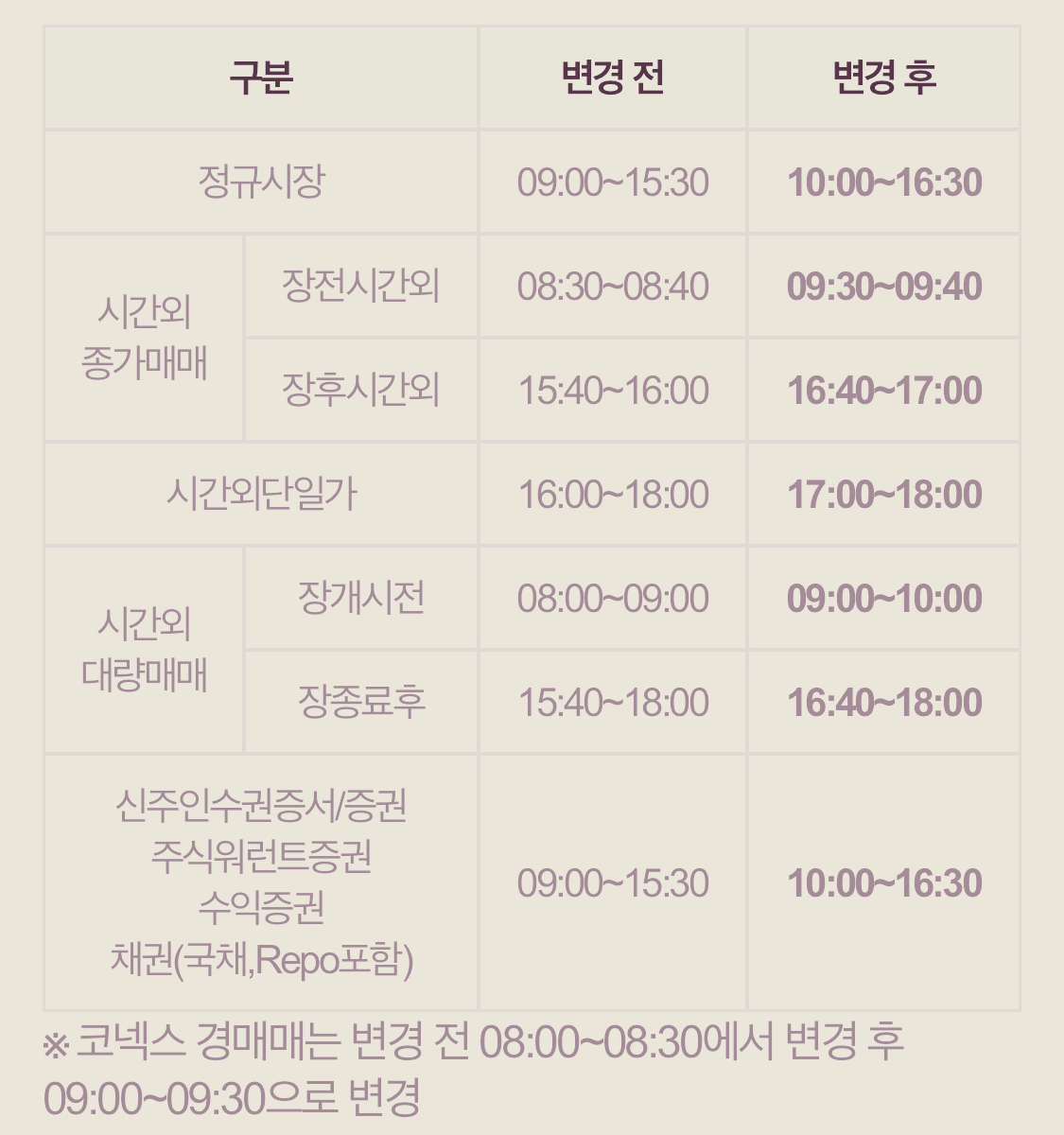 2023 수능일 주식매매시간