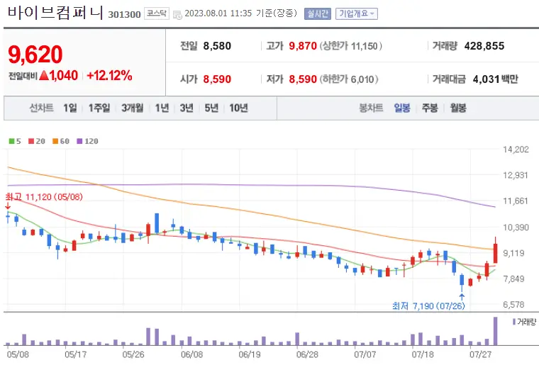 바이브컴퍼니_301300