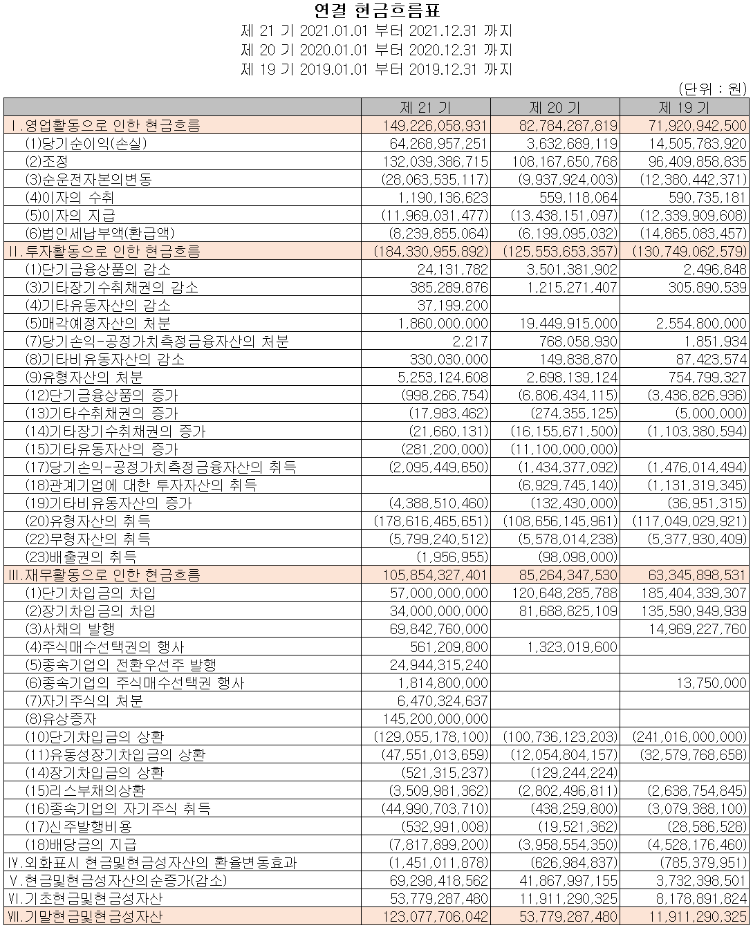 하나마이크론 - 현금흐름표