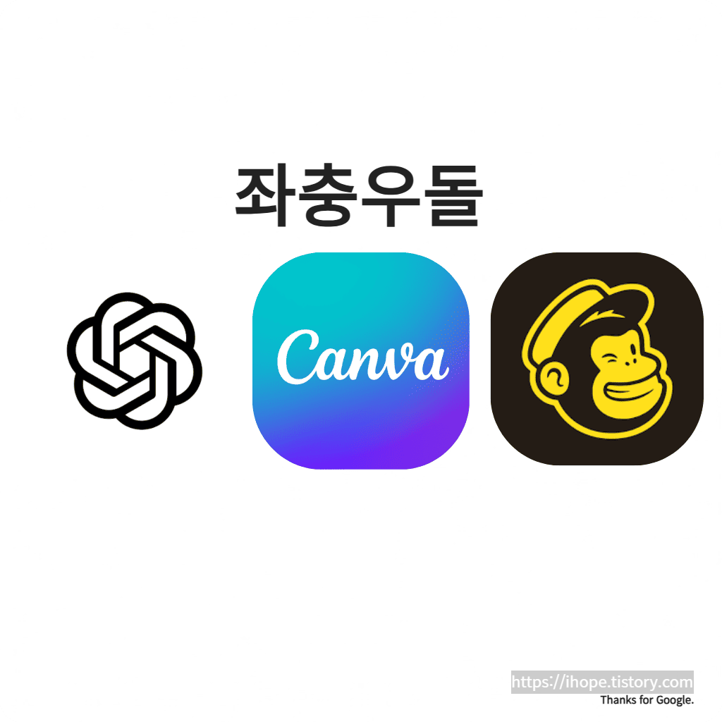 ChatGPT + Mailchimp + Canva