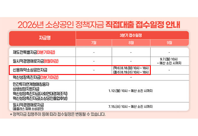 2026년 8월 신용취약소상공인자금 최대 3천만원 지원내용 및 신청방법