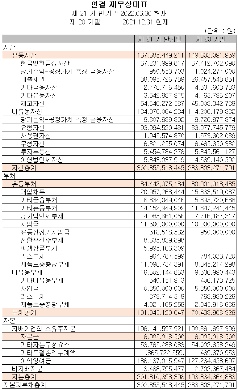 엘오티베큠 - 재무상태표