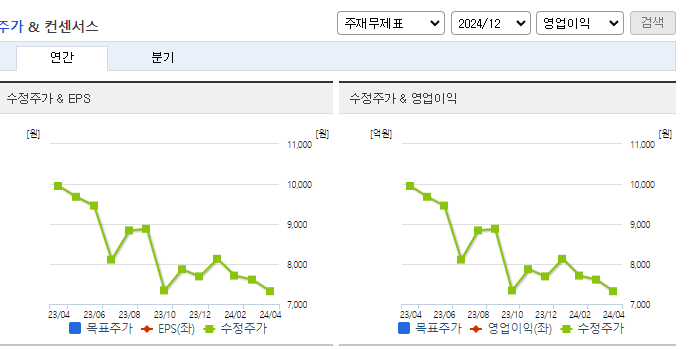 엠투아이_컨센서스