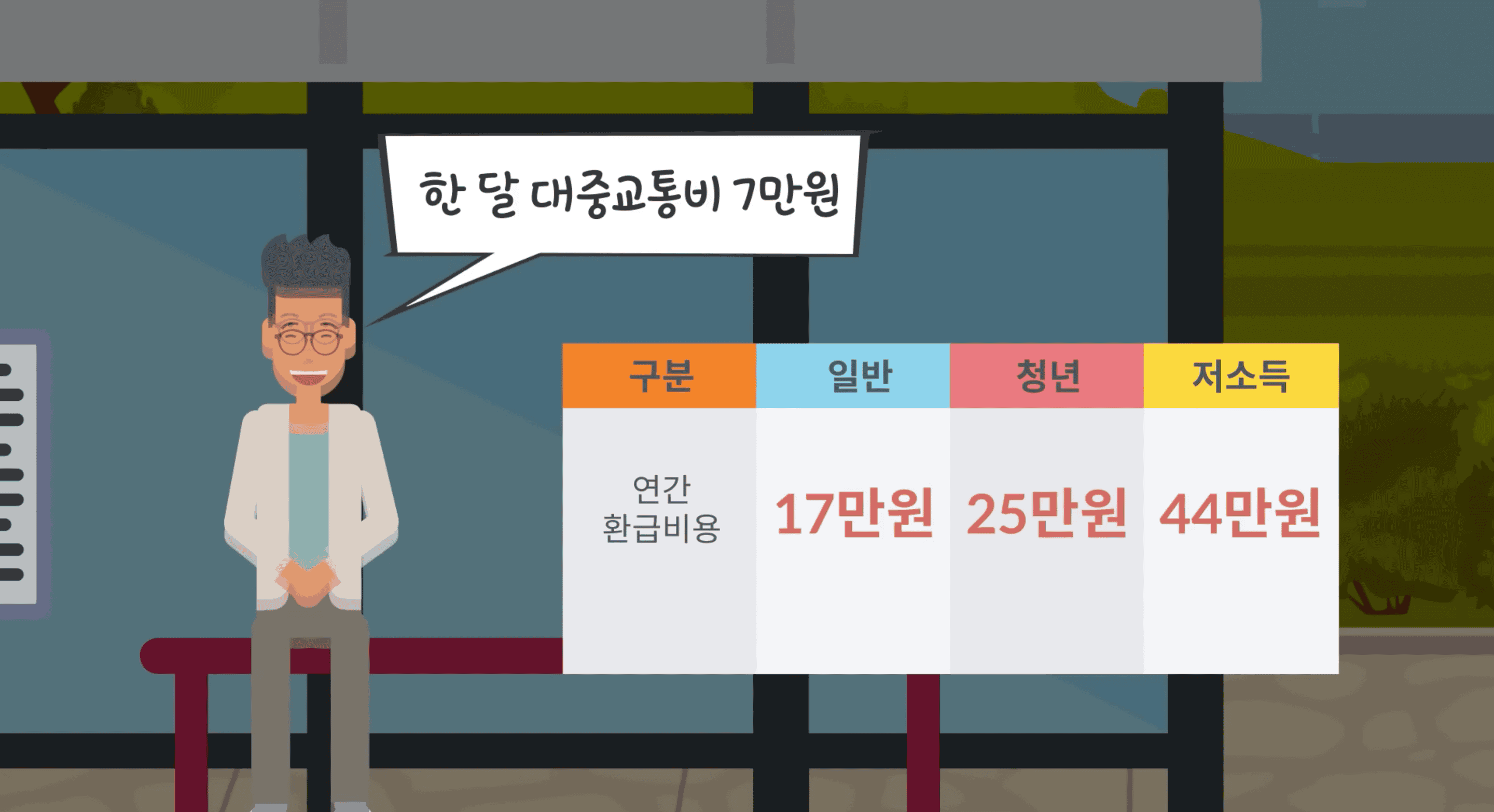 k-패스 대중교통비 환급 금액 예시
