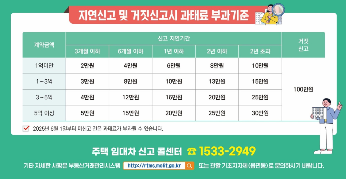 주택 임대차 계약 신고