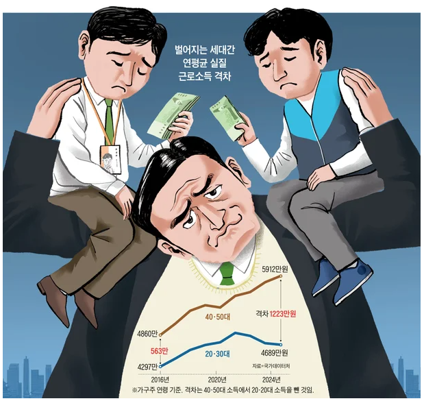 자료출처 : 조선일보