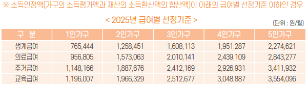 맞춤형 기초생활 보장 급여별 선정기준