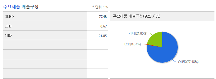 아나패스_주요제품