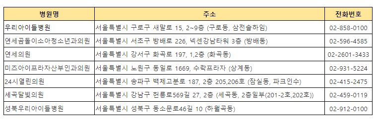 달빛어린이병원 위치
