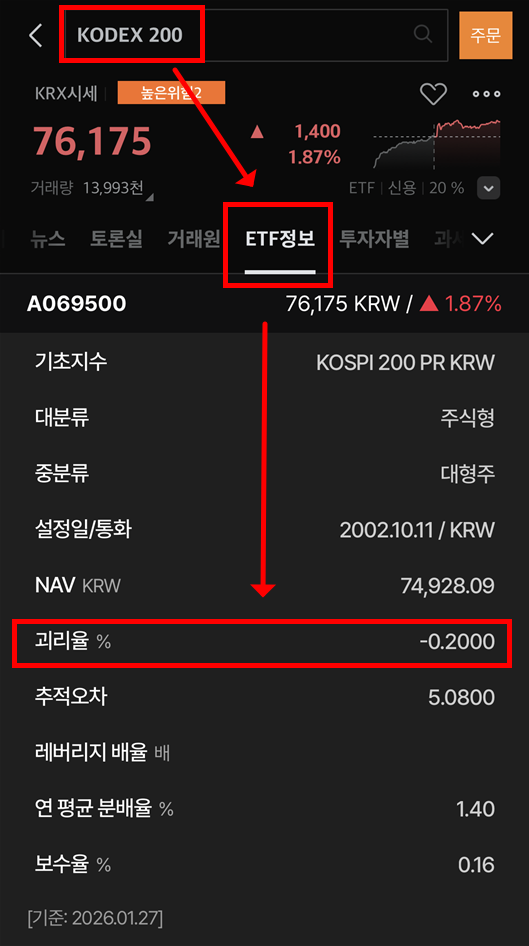 미래에셋 KODEX 200 괴리율 확인 방법