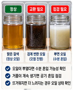유압오일이 뿌옇거나 거품이 있는지도 봅니다