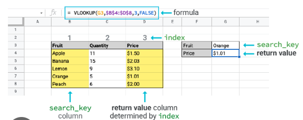 구글 시트 VLOOKUP 함수 관련 이미지