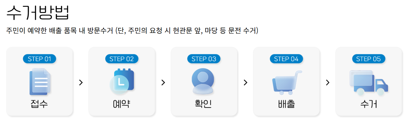 폐가전제품 무상 방문 수거서비스 ! 폐가전 처리 걱정 이제 끝! 집 안에 쌓인 폐가전, 이제 무료로 수거해주는 서비스 신청하세요!!