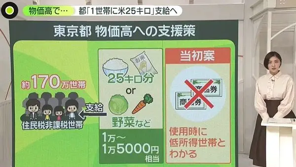 도쿄도 쌀 쿠폰 사업